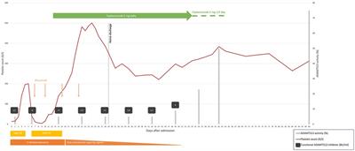 Caplacizumab as an add-on therapy in a 7-year-old girl with exacerbated immune-mediated thrombotic thrombocytopenic purpura, a case report and literature review